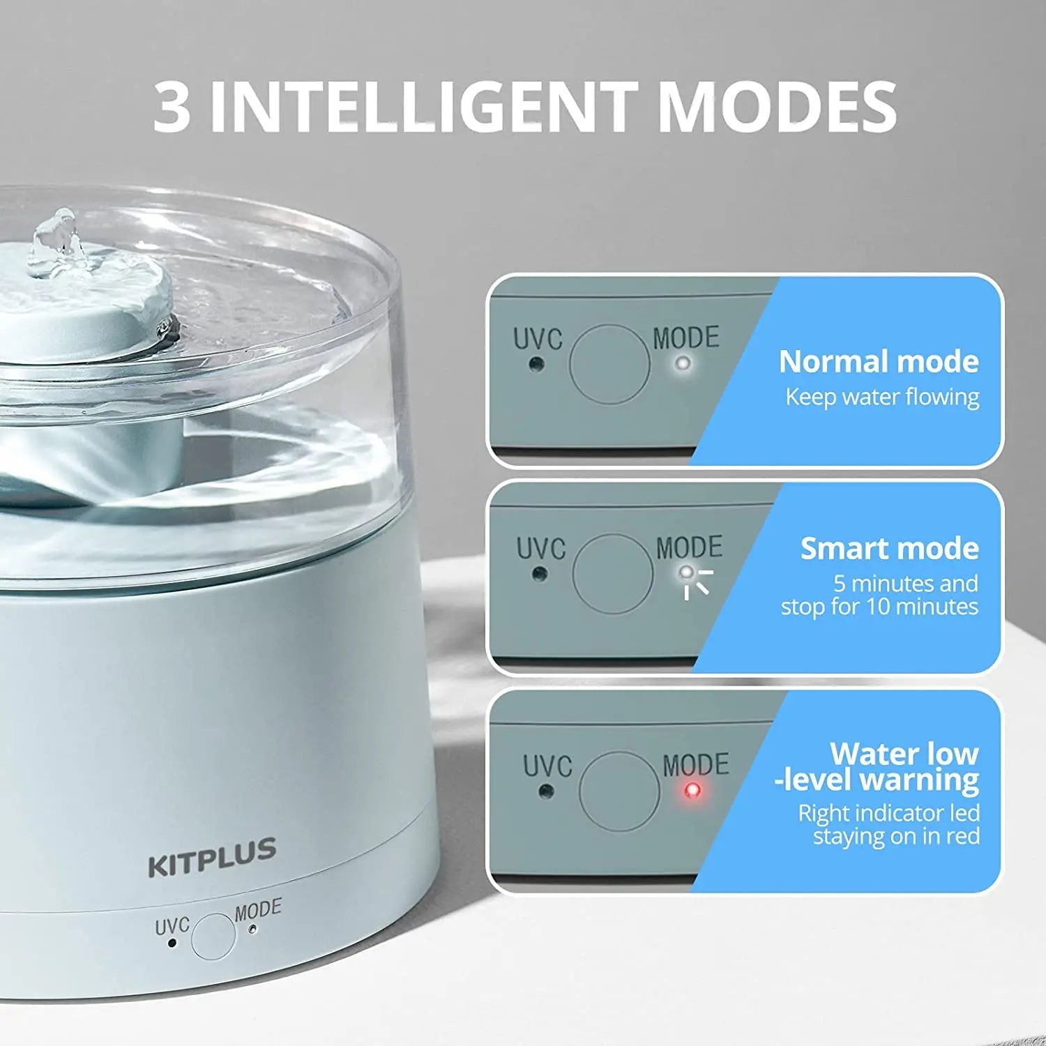 KITPLUS Water Automatic Fountain & Wireless CJ Source